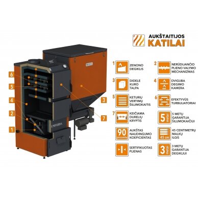 Granulinis katilas 20 kW, komplekte su 20 kW "Zenono" degikliu, 300 l bunkeriu