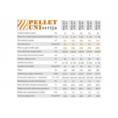 Granulinis katilas 36 kW komplekte su rotac. 36 kW degikliu, sraigtu, 330 l metaliniu bunkeriu 2