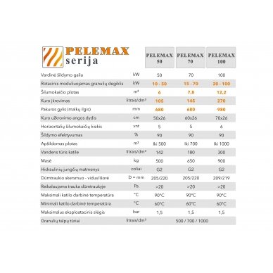 Granulinis katilas 70 kW, komplekte su rotaciniu 70 kW degikliu, 700 l bunkeriu 4